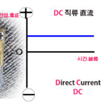 교류전류AC와 직류전류DC 의 전류 흐름이란?