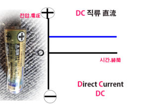 교류전류AC와 직류전류DC 의 전류 흐름이란?