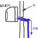 소형에어컨 실내기주변에서 누수현상 상담사례
