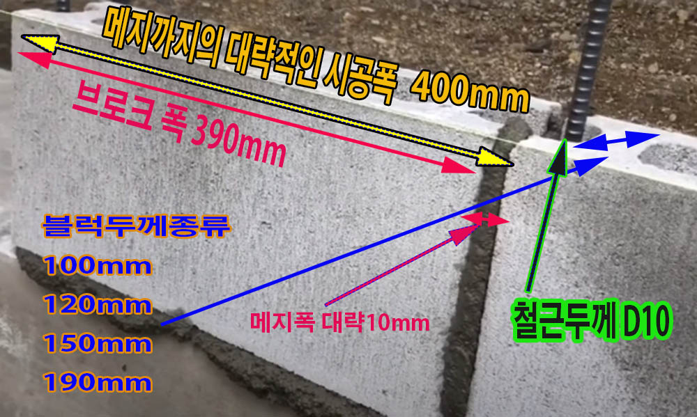 블록담장쌓기 방법 왜 지진재해에 강한가/ 일본건축현장참고